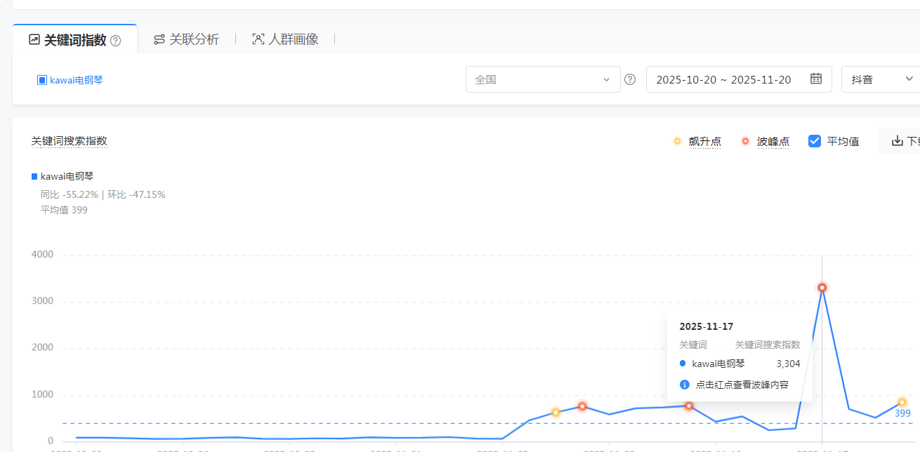 提升巨量算數更新，隔天有延遲數據了
